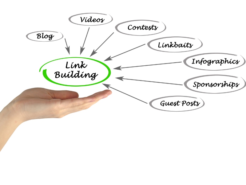 off-page SEO & link building